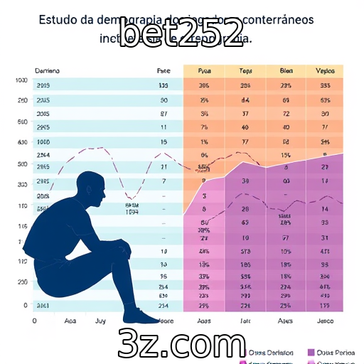 Estudo sobre a demografia dos jogadores contemporâneos