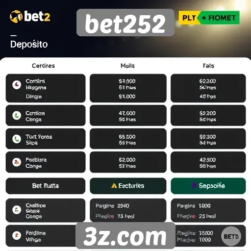 Comparativo das opções de depósito no bet252